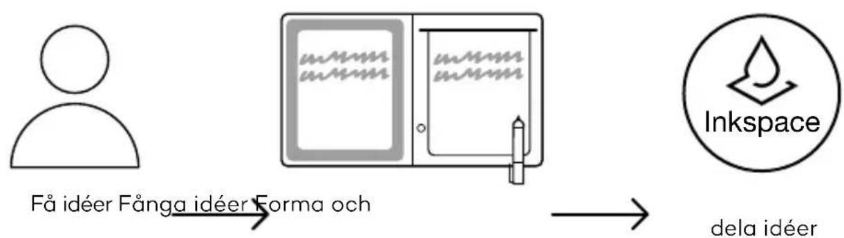 WACOM Bamboo Slate - Kom igång med din Bamboo Folio eller Bamboo Slate - 1