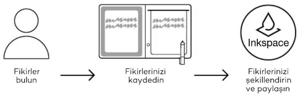 WACOM Bamboo Slate - Bamboo Folio veya Bamboo Slate ürününüz kullanmaya baslarken - 1