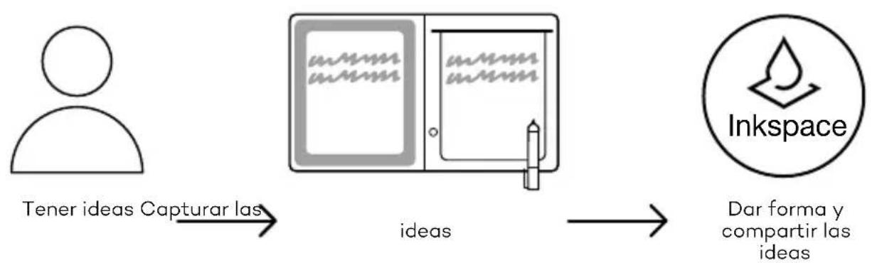 WACOM Bamboo Slate - Cómo empezar a trabajo con el Bamboo Folio o Bamboo Slate - 2