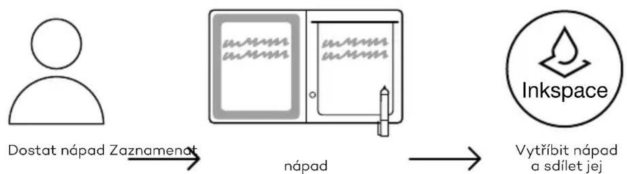 WACOM Bamboo Slate - Zacíname s produity Bamboo Folio nebo Bamboo Slate - 1