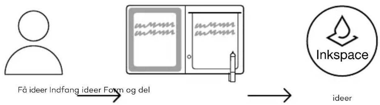 WACOM Bamboo Slate - Sādankommen duigang med din Bamboo Folioller Bamboo Slate - 2