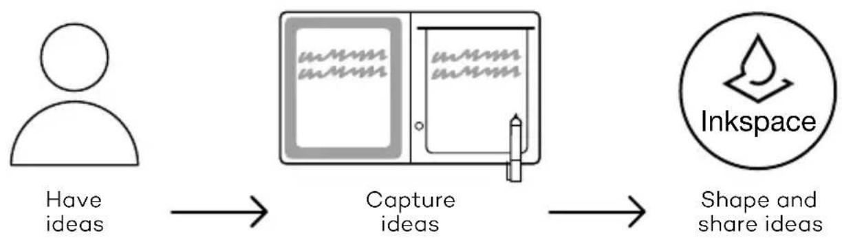 WACOM Bamboo Slate - How to get started with your Bamboo Folio or Bamboo Slate - 1