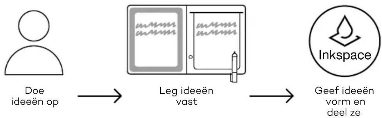 WACOM Bamboo Slate - Aan de slag gaan met uw Bamboo Folio of Bamboo Slate - 1