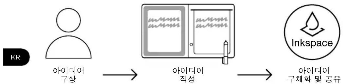 WACOM Bamboo Slate - Wacom Support-Website - 1