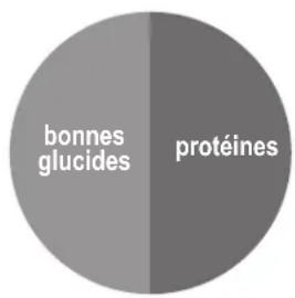 BOWFLEX Max Trainer M3 - Déjeuner et dîner - 4