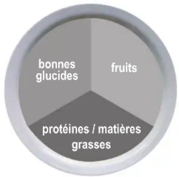 BOWFLEX Max Trainer M3 - Déjeuner et dîner - 1