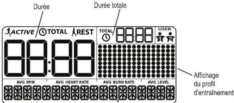 BOWFLEX Max Trainer M3 - Durée - 1