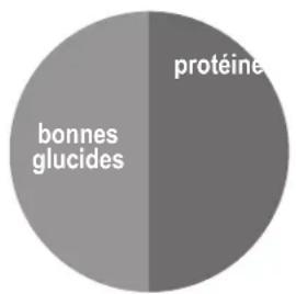 BOWFLEX Max Trainer M3 - Déjeuner et dîner - 2