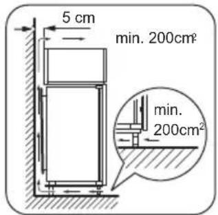 ZANUSSI ZBF22451SA - ANFORDERUNGEN AN DIE BELÜFTUNG - 1