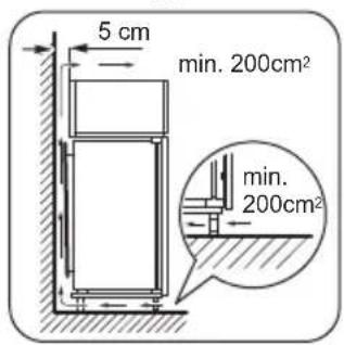 ZANUSSI ZBF22451SA - VENTILATION REQUIREMENTS - 1