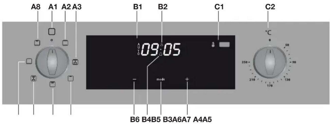 ETNA OM948RVS - Control panel - 1