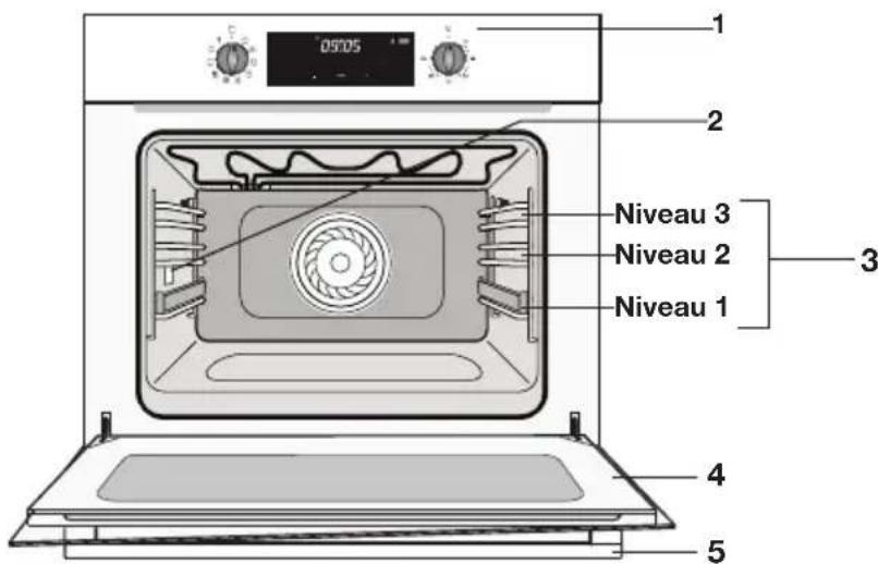 ETNA OM948RVS - Description - 1
