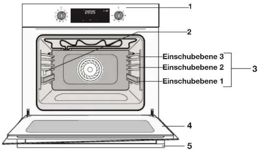 ETNA OM948RVS - Beschreibung - 1