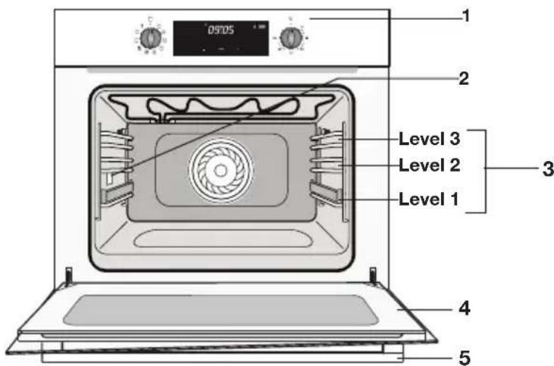 ETNA OM948RVS - Description - 1