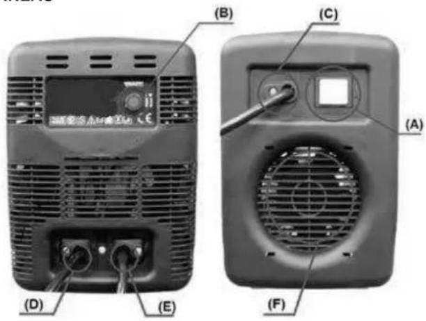 STANLEY IPER E161 - DESCRIPTION DU PANNEAU - 1