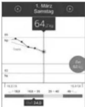 MEDISANA BS 410 Connect - DEUTSCH - 1