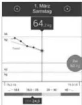 MEDISANA BS 410 Connect - B) Mesure du poids avec votre smartphone et l'application VitaDock+ - 2