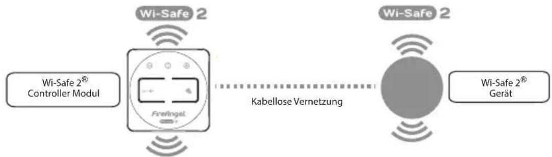 FireAngel WTSLF1EU - KABELLOSE FUNK-VERNETZUNG - 1
