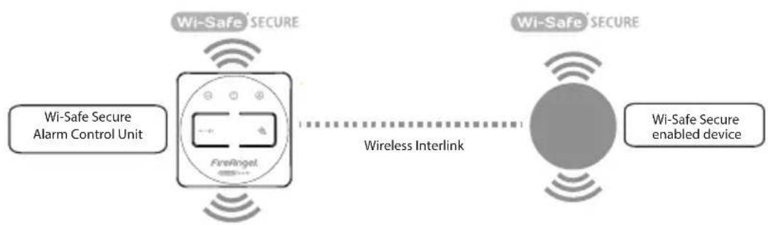 FireAngel WTSLF1EU - WIRELESS INTERLINK - 1