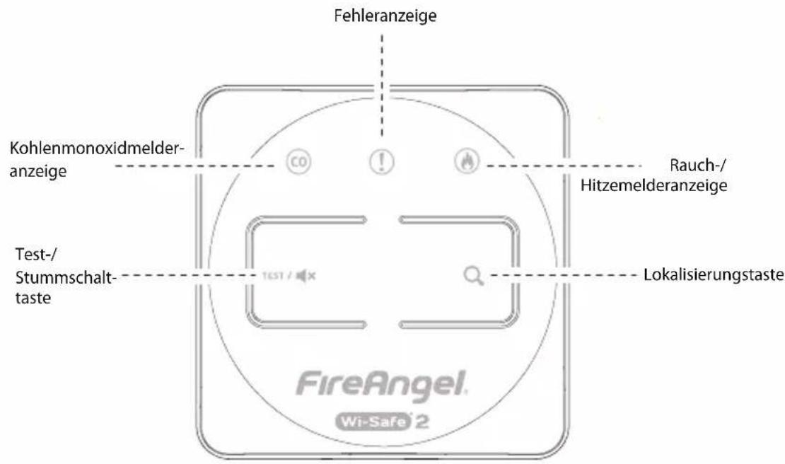 FireAngel WTSLF1EU - INSTALLATIONSANLEITUNG - 1