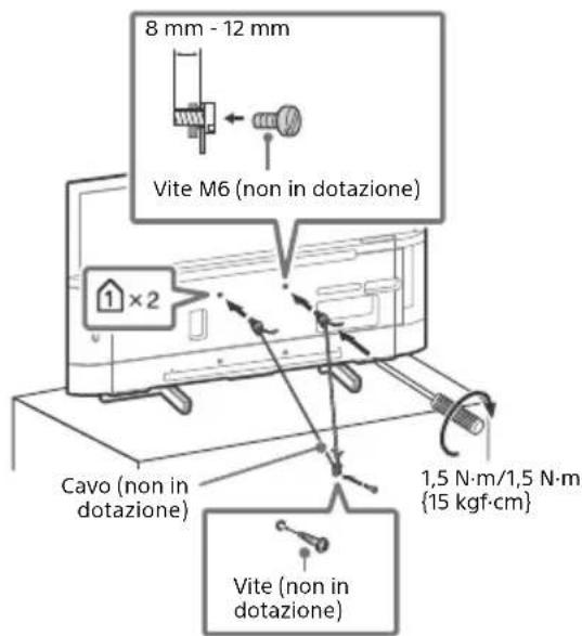 8 mm - 12 mm Vite M6 (non in dotazione) 1 × 2 Cavo (non in dotazione) 1,5 N·m/1,5 N·m {15 kgf·cm} Vite (non in dotazione)