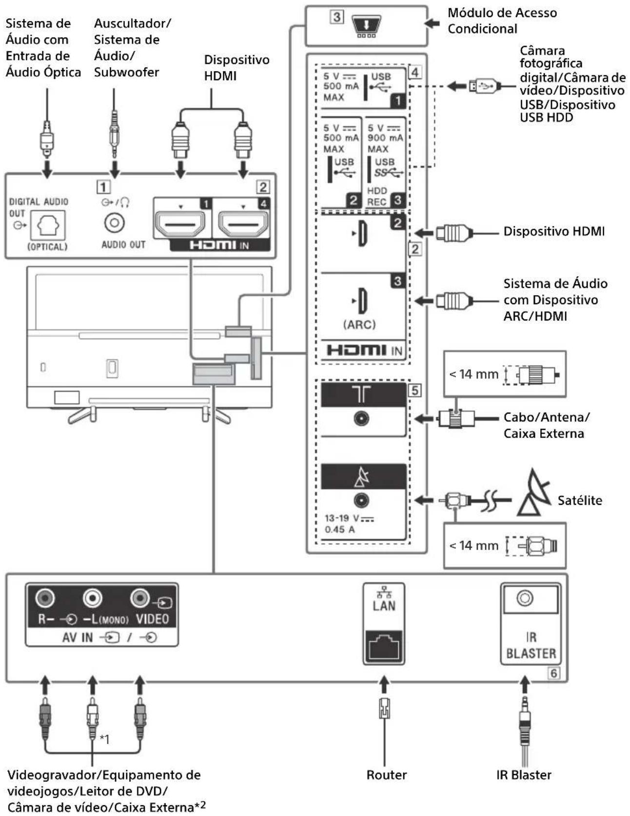 SONY KD43XF7596 - Nota - 1