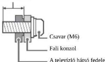 SONY KD43XF7596 - Üzembe helyezés - 2