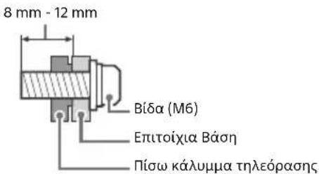 SONY KD43XF7596 - Εγκατάσταση - 2