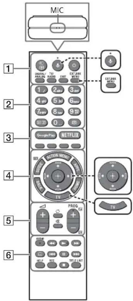 SONY KD43XF7596 - Beskrivelse av fjernkontrollens deler - 1