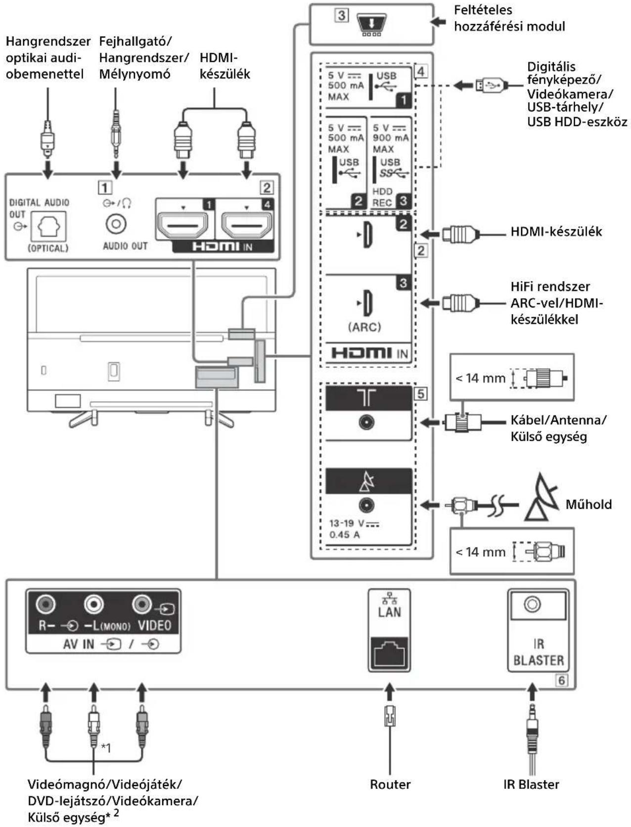 SONY KD43XF7596 - Megjegyzés - 1