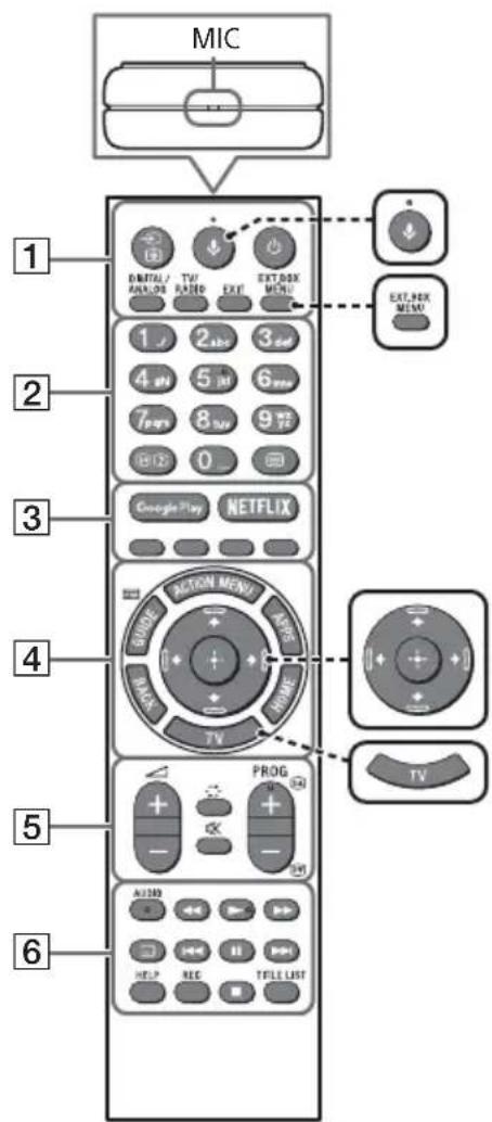 MIC 1 DIGITAL / TV EXT BOX RANGE RANGE EXIT MENU 2 1 2 3 4 5 6 7 8 9 0 3 Google Play NETFLIX 4 SHORT ACTION MENU RANGE HOME TV 5 PROG 6 A23D HELP REC TITLE LIST