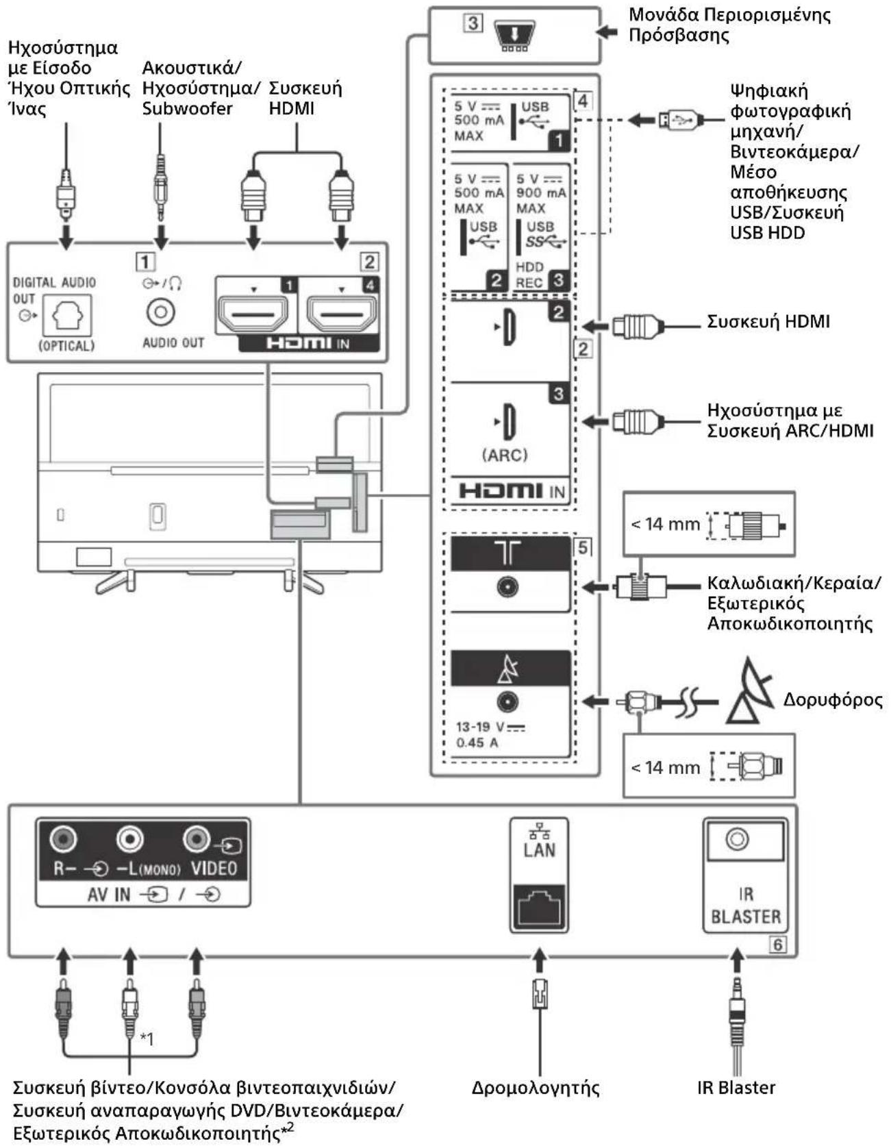 SONY KD43XF7596 - Σημείωση - 1