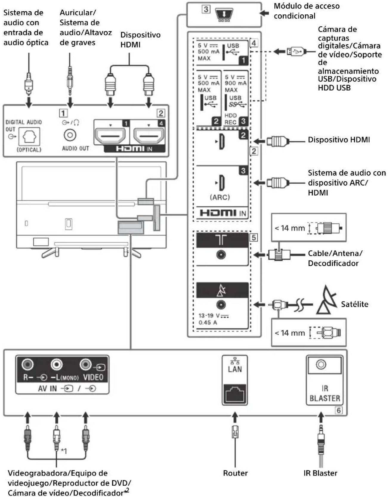 SONY KD43XF7596 - Nota - 1
