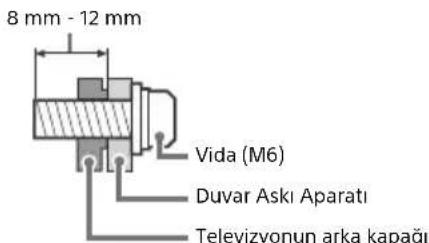 8 mm - 12 mm Vida (M6) Duvar Aski Aparati Televizyonun arka kapağı