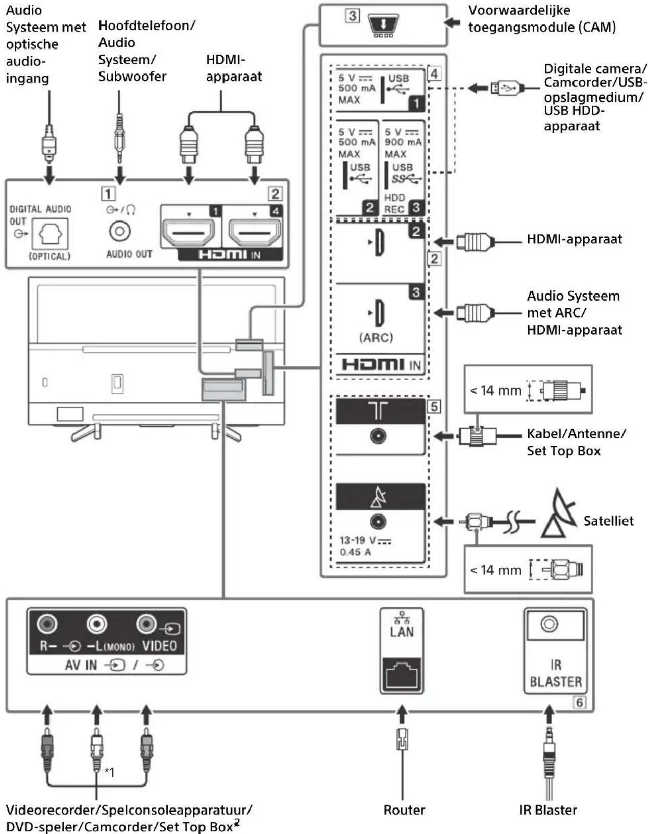 SONY KD43XF7596 - Opmerkingen - 1