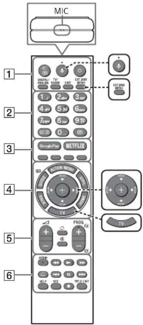 SONY KD43XF7596 - A távvezérlő működési leírása - 1