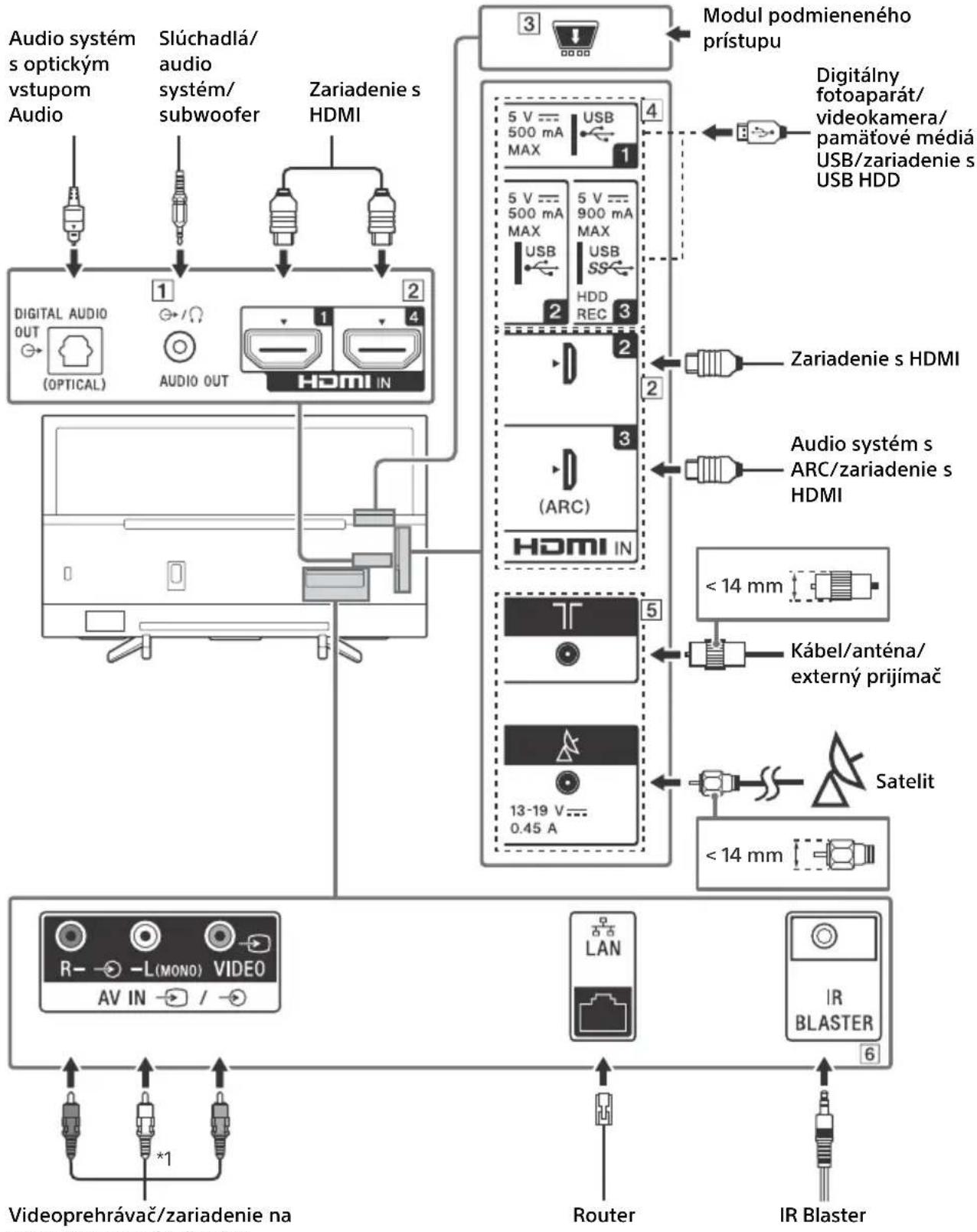SONY KD43XF7596 - Poznámka - 1