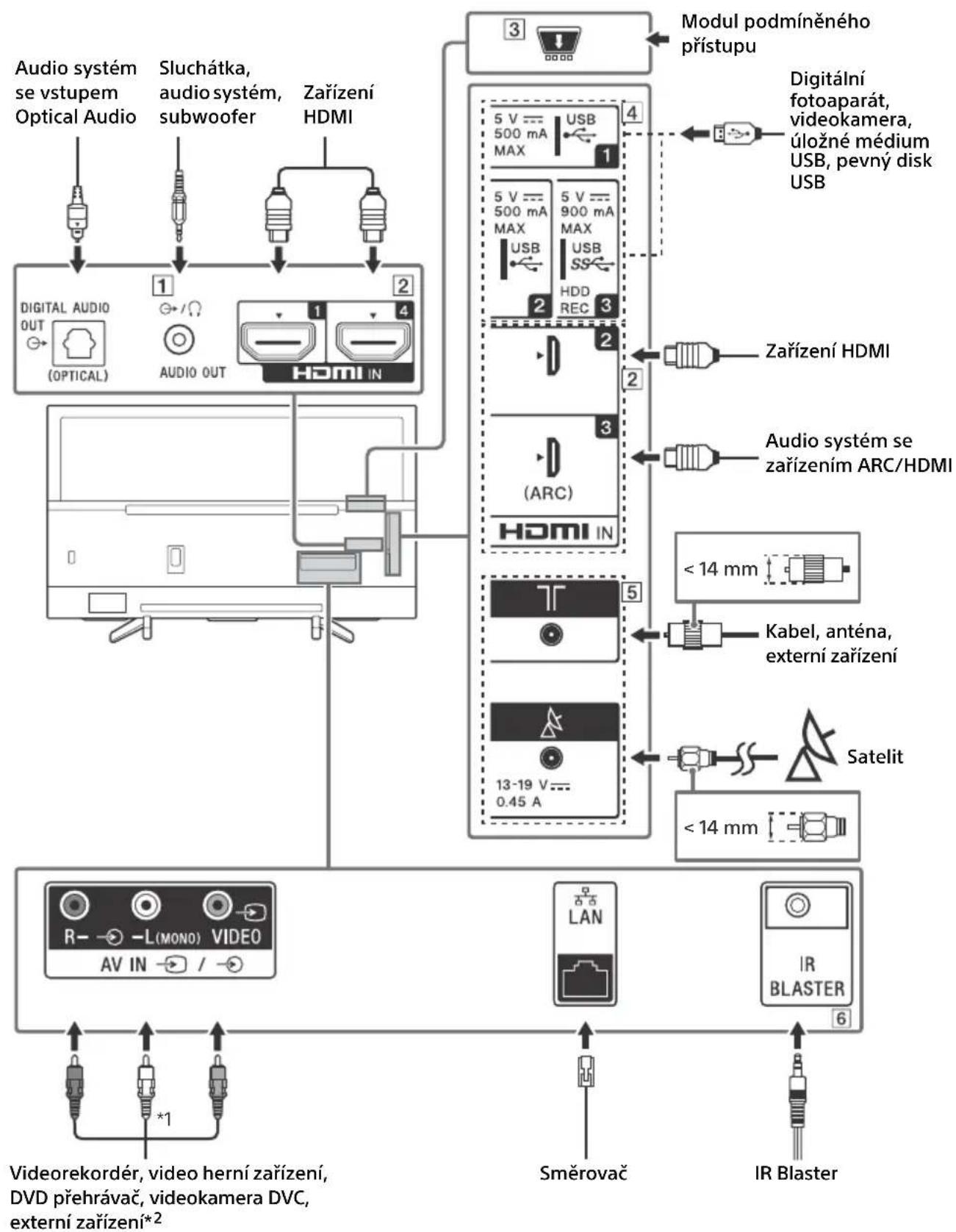 SONY KD43XF7596 - Poznámka - 1
