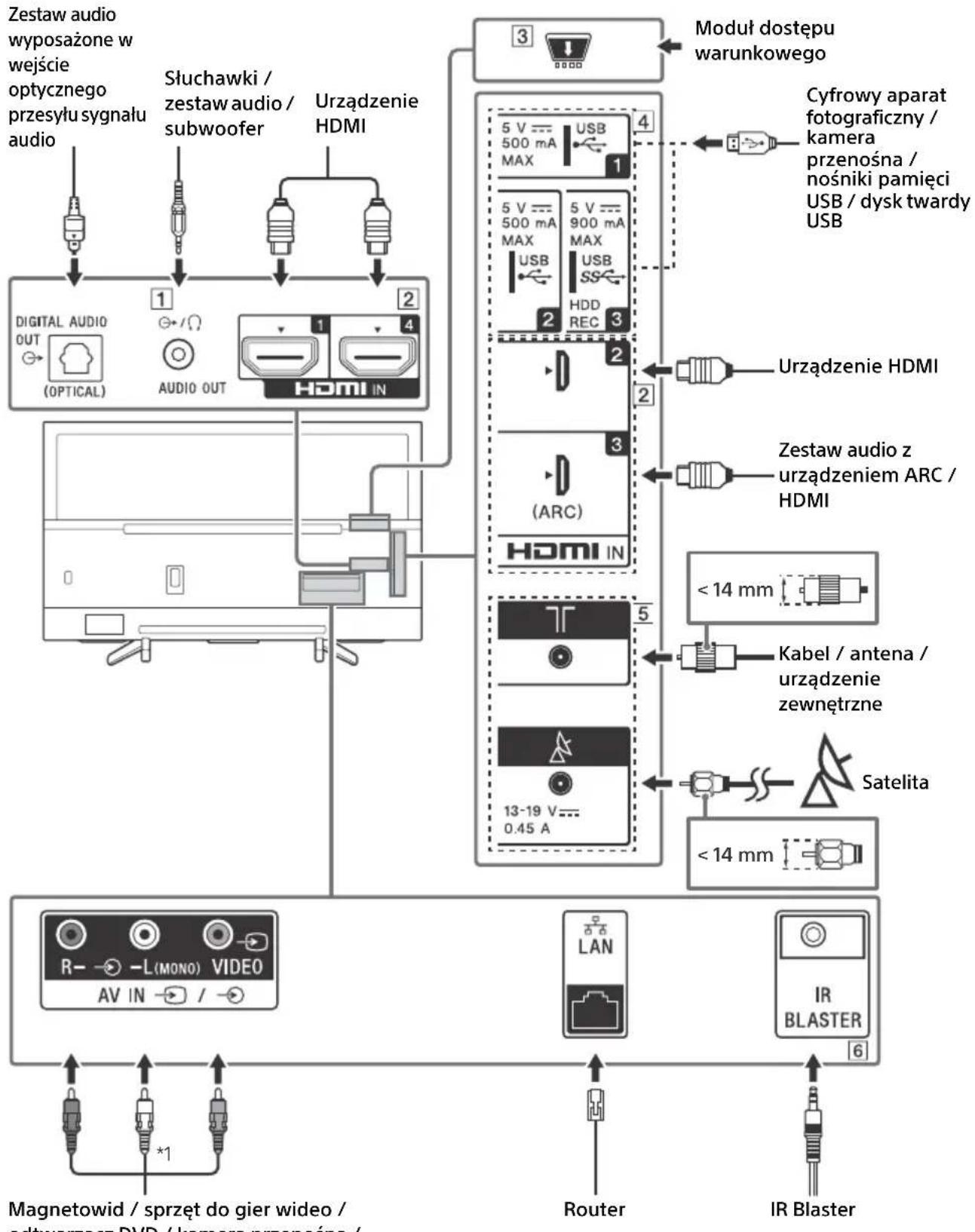 SONY KD43XF7596 - Uwaga - 1