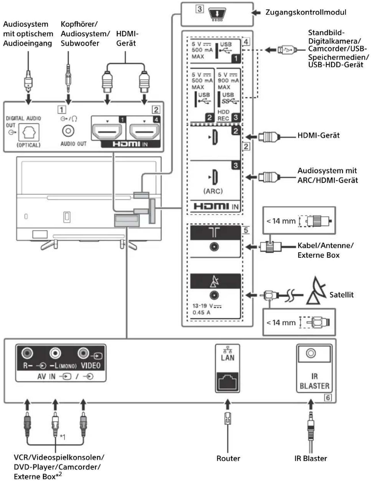 SONY KD43XF7596 - Hinweis - 1