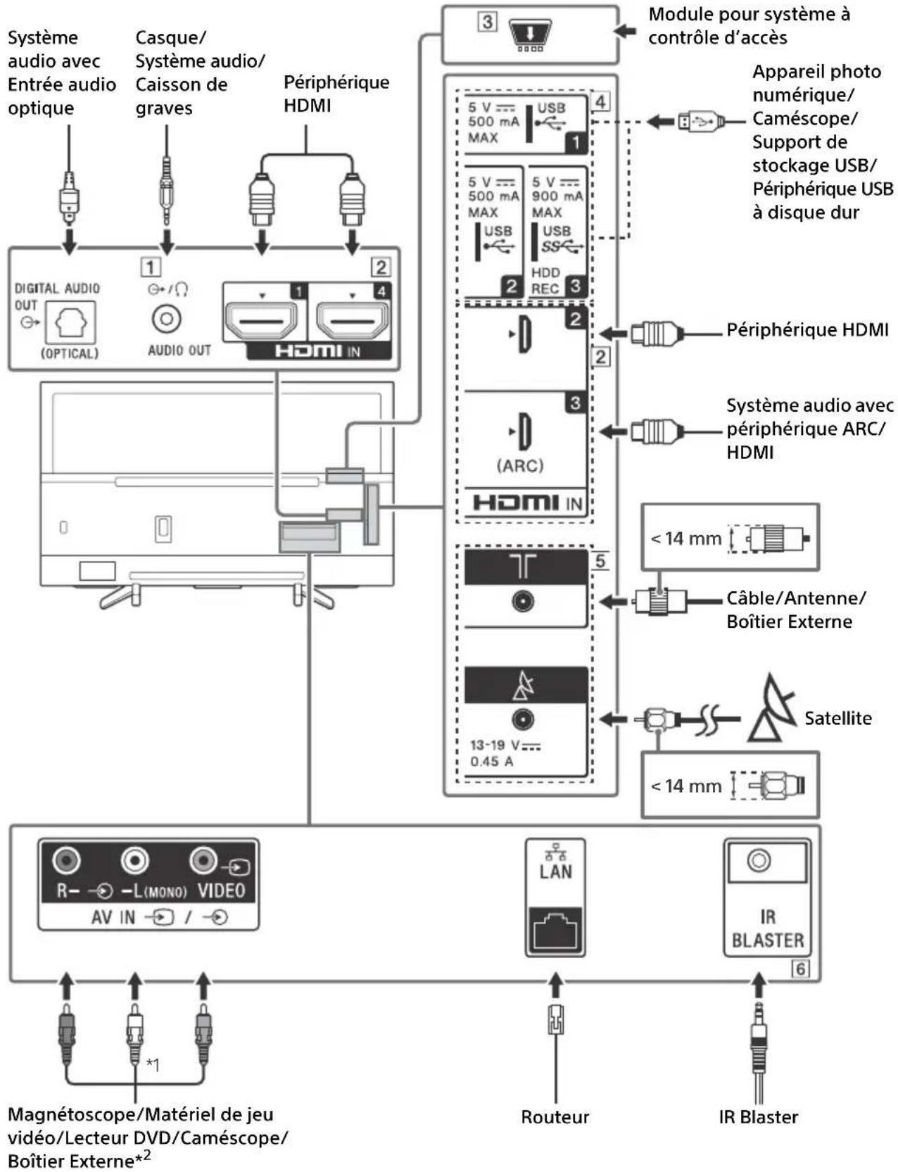SONY KD43XF7596 - Remarque - 1