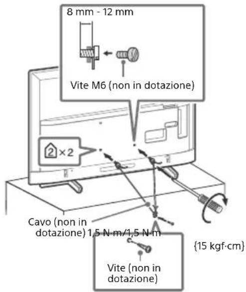 8 mm - 12 mm Vite M6 (non in dotazione) Cavo (non in dotazione) 1,5 N·m/1,5 N·m {15 kgf·cm} Vite (non in dotazione)