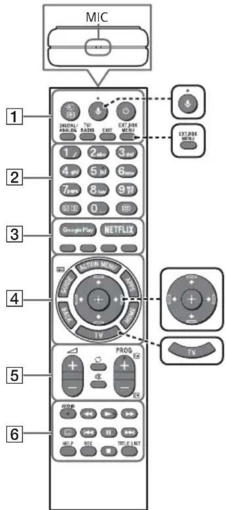 SONY KD43XF7596 - Súčasti a ovládacie prvky - 1