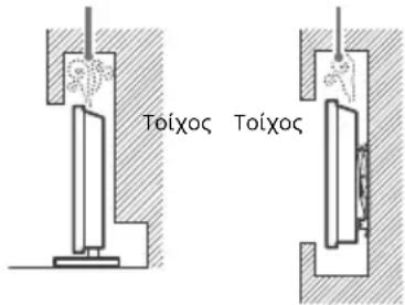 SONY KD43XF7596 - Εξαερισμός - 3