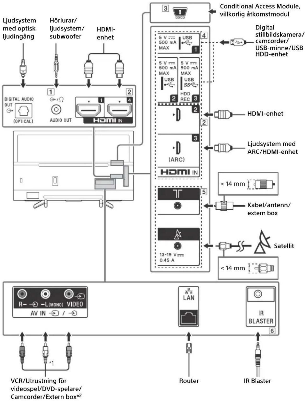 SONY KD43XF7596 - Kopplingsschema - 1