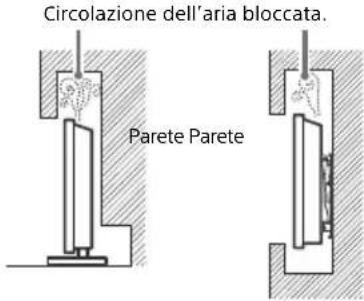 Circolazione dell'aria bloccata. Parete Parete