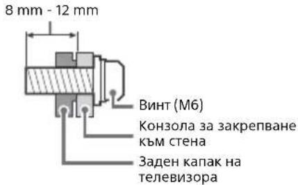 8 mm - 12 mm Винт (M6) Конзола за закрепване към стена Заден капак на телевизора