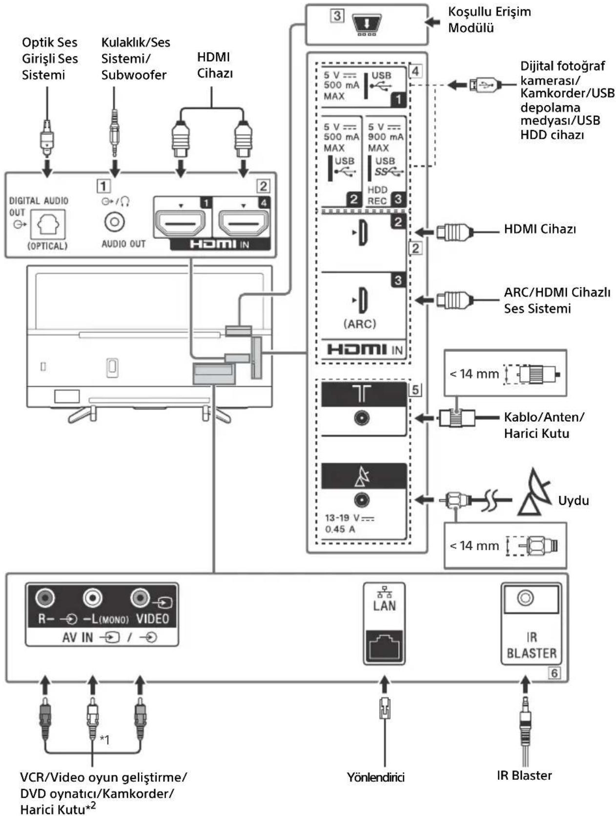 SONY KD43XF7596 - Not - 1