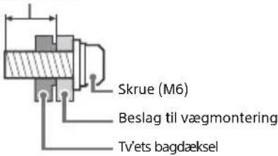Skrue (M6) Beslag til vægmontering Tvets bagdæksel