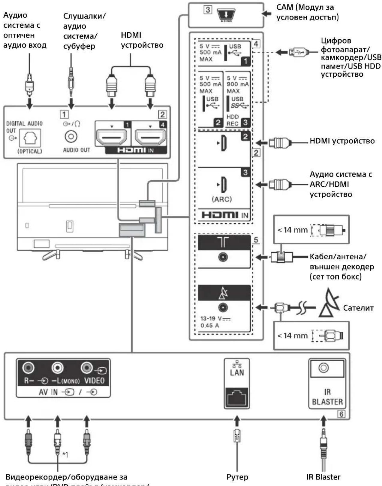 SONY KD43XF7596 - Забележка - 1